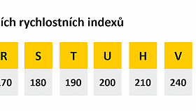 tabulka nej�ast�j��ch rychlostn�ch index�