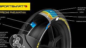 Dunlop Sportmax SportSmart 2 hl�s� konec v�roby