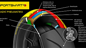 Dunlop Sportmax SportSmart 2 hl�s� konec v�roby