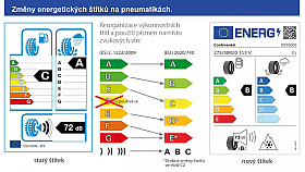 Nov� EU �t�tky na pneumatik�ch