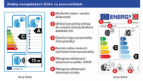Nov� EU �t�tky na pneumatik�ch