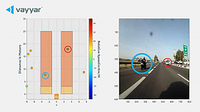 Vayyar 4D: superv�konn� radar pro motocykly