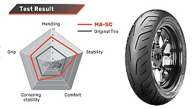 P�edstavujeme: Maxxis Supermaxx SC