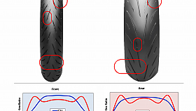 Bridgestone Battlax Hypersport S22