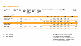 Obr na pol�ch: TractorMaster VF900/60R42