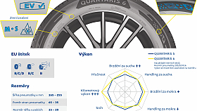 celoro�n� pneumatika Quartaris 6