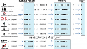 Bodov� syst�m v p�ipom�nkov�m ��zen�