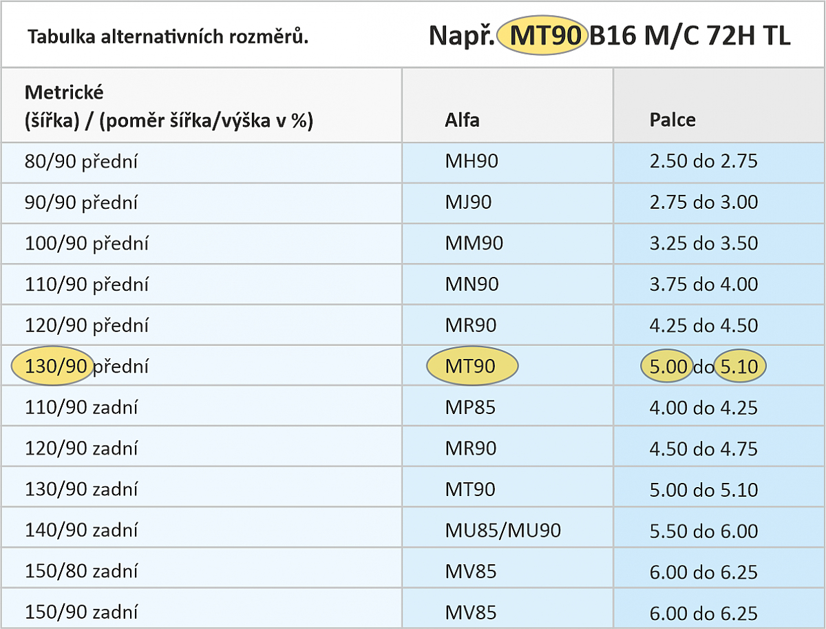 Jak číst značení moto pneumatik?